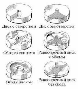 ���������� ������� ����� ��� ��������� ��������� �� ������