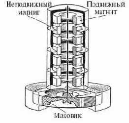 ��������� ������ � �������