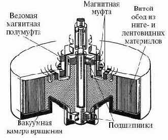 ������������� �������� �. ������������