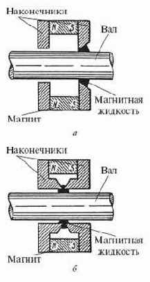 ������������ � �������������� ������� ���