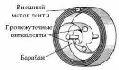 �������������� ������ ������������ ��������