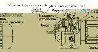 ������� ��������, ������� ������������� � ������ ������� �������� �����������