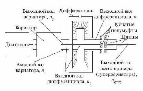 �������������