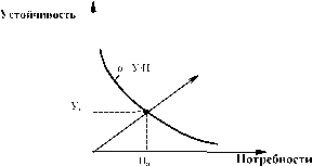 ������� �������� - ������ - ����� �