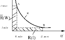 ����������� �. �. - ��������� ��������-�������� ������