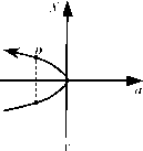 ������-�������������� ������ ���������� ������������� ������