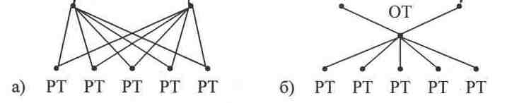 �������������� �������������� ������ � ������������� ����