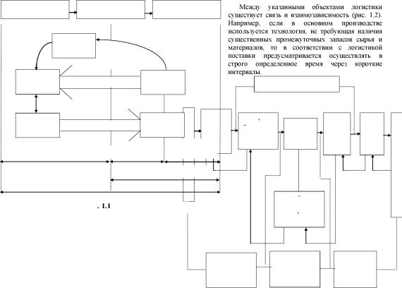 Мешкова Л. Л. - Логистика в сфере материальных услуг