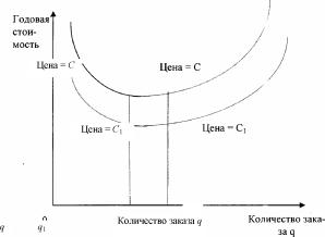 ������������ � ���������� ��������