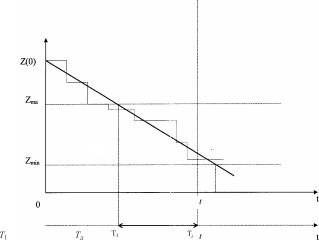 Определение нормативного интервала доставки