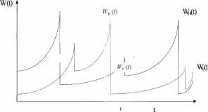 ������������ ������ � ������ � �����������: ��������� �������