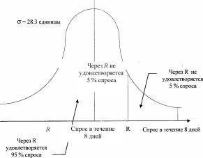 ������������ ������ � ������ � �����������: ��������� �������