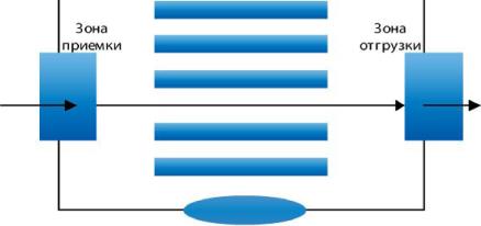 ����������� ����� ����������� ������ ������