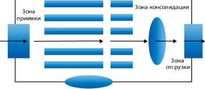 ����������� ����� ����������� ������ ������