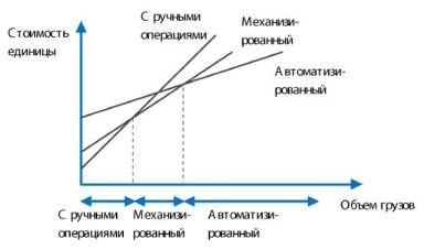 ����� ������ �� �������� � ����������