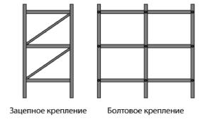 �������������� ������������ ������