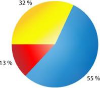 ��������� ���������