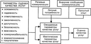 Потоки услуг