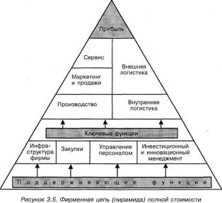 �������������� �������������� ����������� � �����������