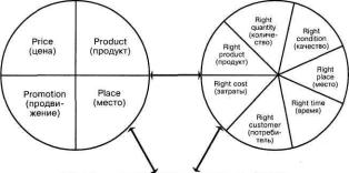 �������������� �������������� ����������� � �����������