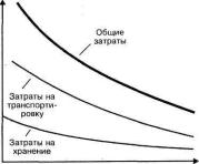 Продуктовые характеристики и логистический цикл товара