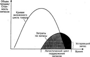 ����������� �������������� � ������������� ���� ������