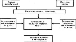 Микрологистическая система KANBAN