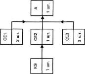Микрологистическая концепция «тощего производства»