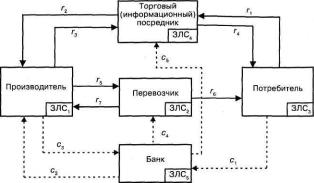 Основные понятия и определения