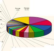 ������ �. - ������ � ����