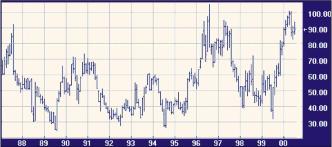 ������ �. - �������� �������� ��������