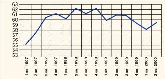 ������ �. - �������� �������� ��������