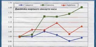 ����� �. - ��� ������ �� �������