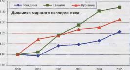 ����� �. - ��� ������ �� �������