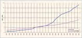 ������ �. - ������� ���� ������� � �������