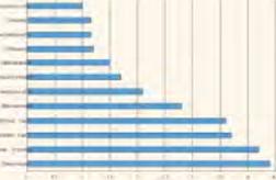 ������ �. - ������� ���� ������� � �������