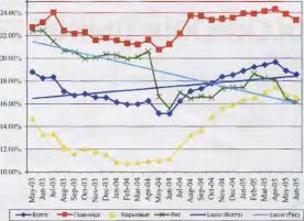 Жехов А. - Даешь царицу полей в Азии