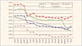 ������ �. - ������� ������������