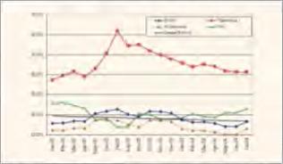 ������ �. - ������� ������������