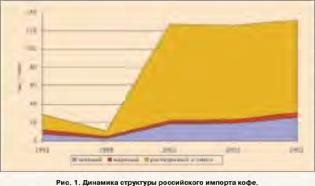 ������ �. - ��� ������� ����� ������