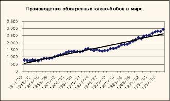 �������� �. �. - ����� ���� � ������� ���� ��������