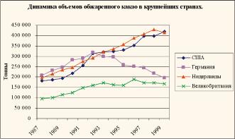 �������� �. �. - ����� ���� � ������� ���� ��������