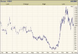 �������� �. �. - ����� ���� � ������� ���� ��������