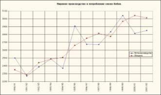 ������ �. - ����� ������� ������ �������