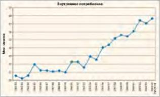 ������ �. - �������� ���� ���� �� ������