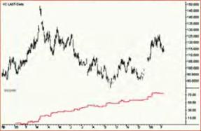 ��������� �. - ����������� contango �������������� ����