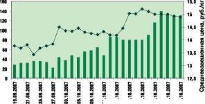 ������ �. - �������� �������