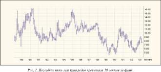 Бобрик П. - Почем фунт сахара