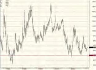 �������� �. - �������� ��������