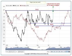 ���� �. - ��������� ������